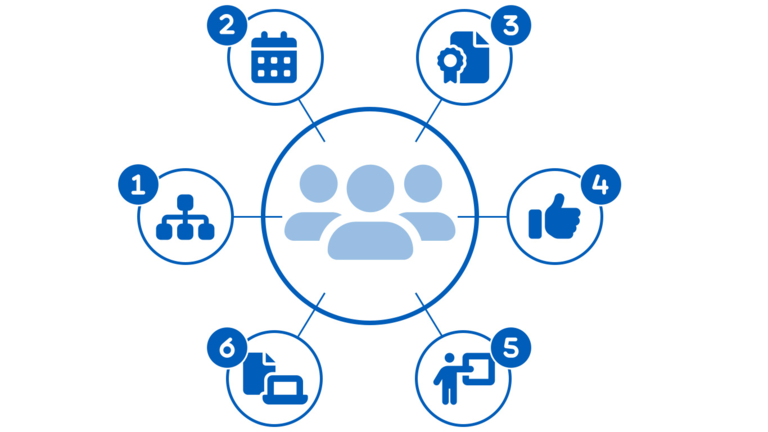 Sustainability Social Stewardship and Metrics